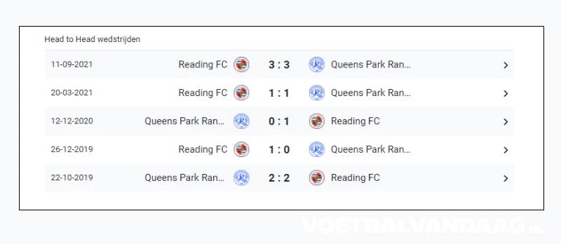 Queens Park Rangers tegen Reading FC Head 2 Head