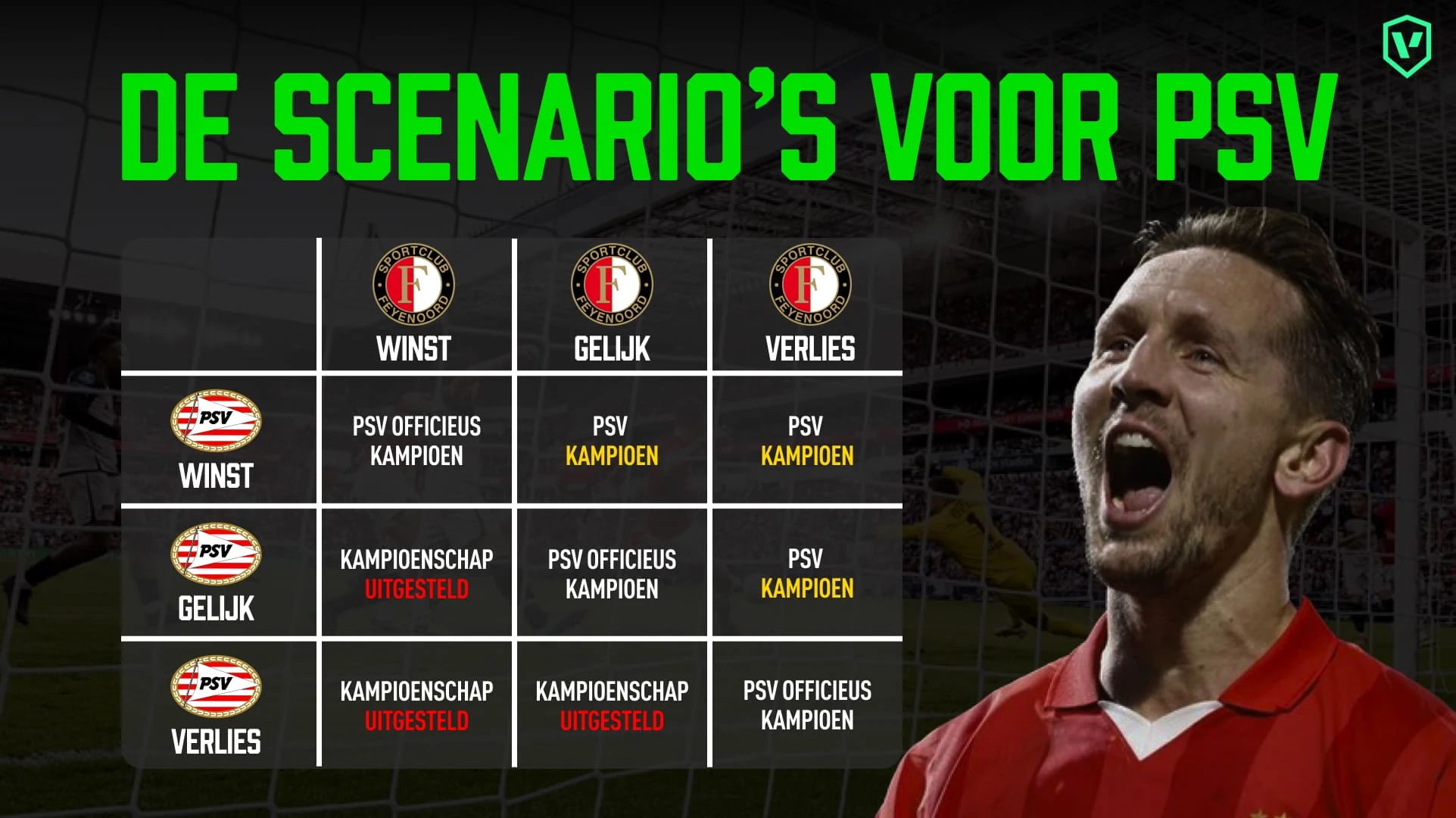 De scenario's voor PSV vanavond