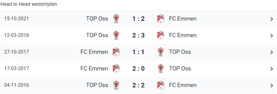 Head to Head FC Emmen - Top Oss