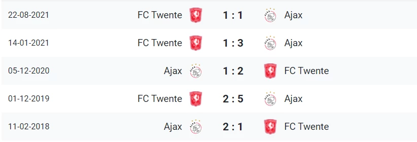 Head to Head Ajax - FC Twente