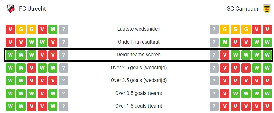 Beide teams scoren FC Utrecht - sc Cambuur